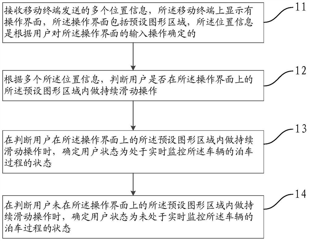 一种用户状态的确定方法、装置、移动终端及车辆