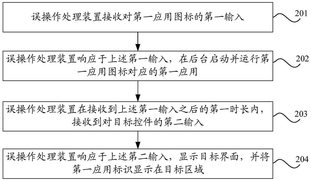 误操作处理方法、装置、电子设备及可读存储介质