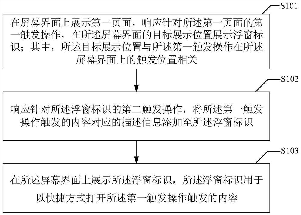 一种页面展示方法、装置、计算机设备及存储介质