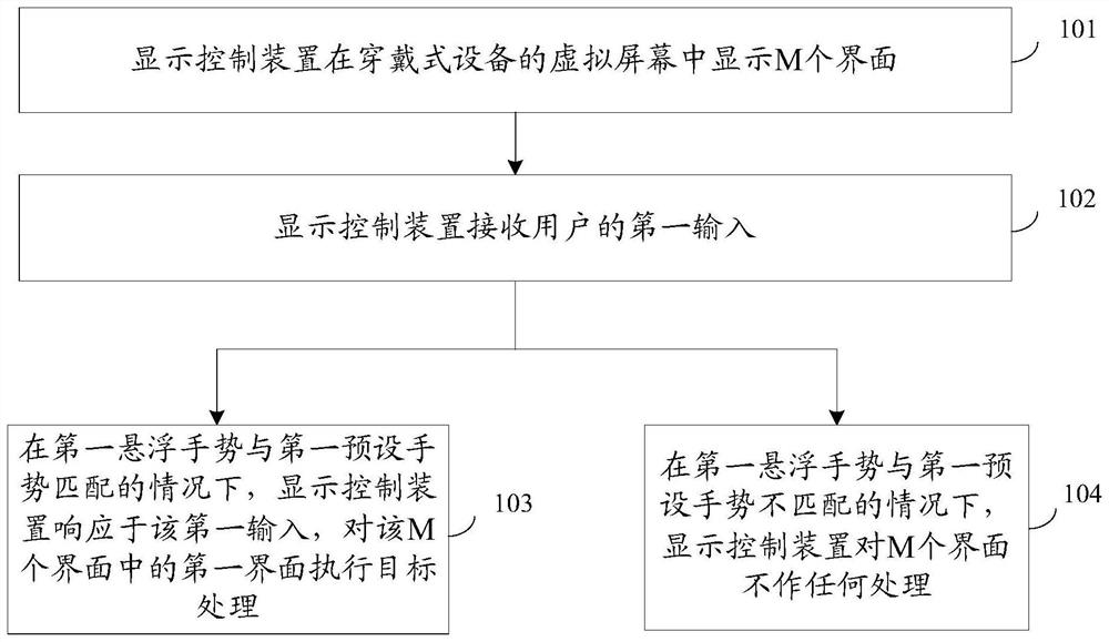 显示控制方法、装置、电子设备及介质