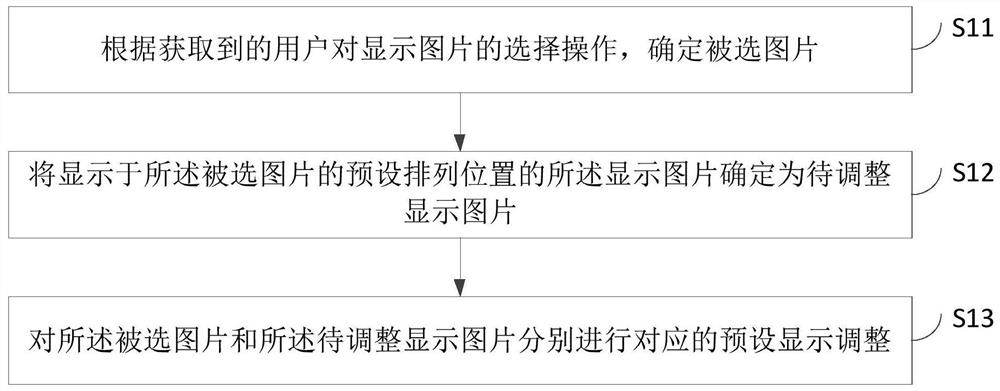 一种图片选择操作反馈方法、装置、设备及储存介质