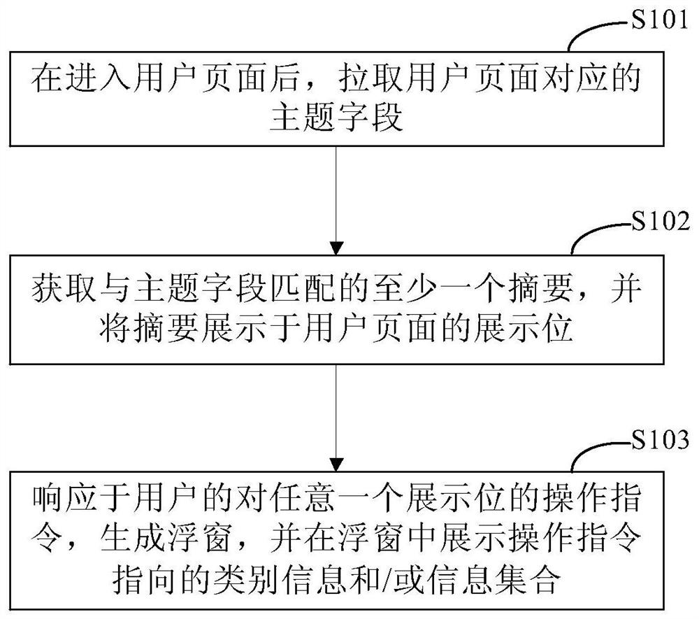 展示信息的方法和装置