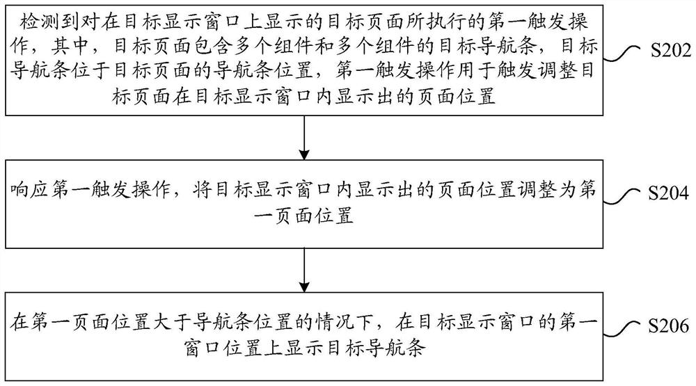 页面导航的显示方法和装置、电子设备和存储介质