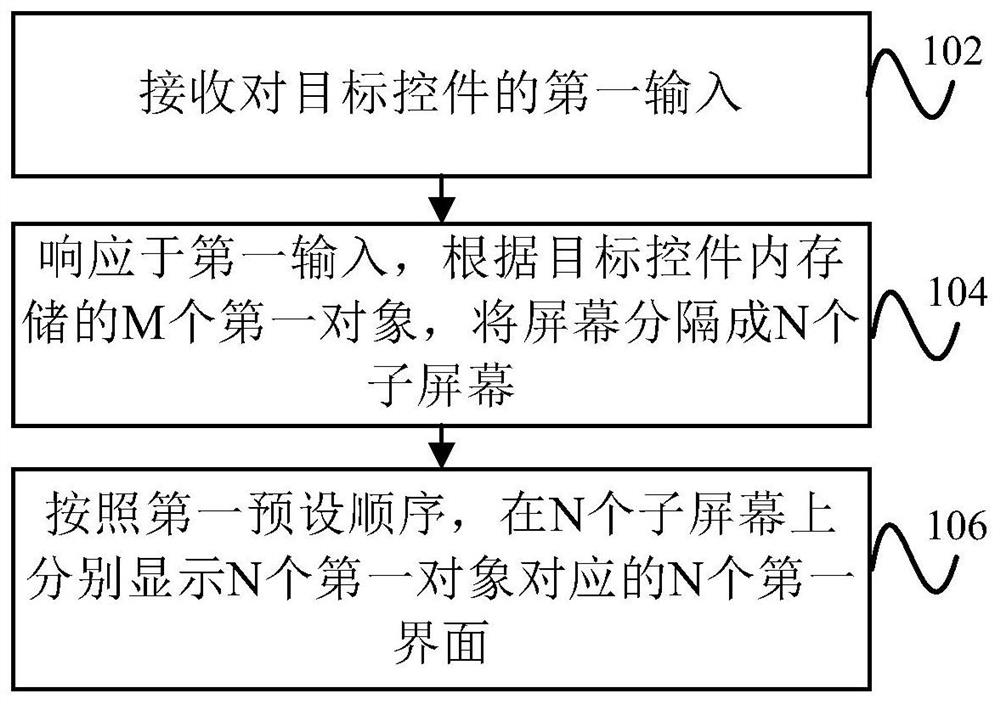 界面显示方法、装置和电子设备