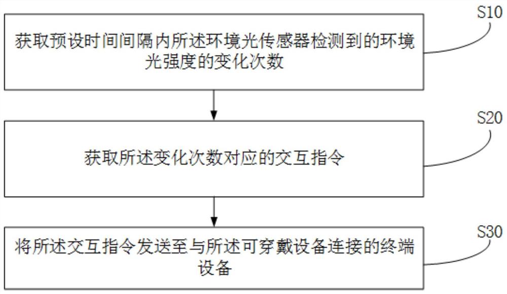 可穿戴设备及其控制方法、可读存储介质