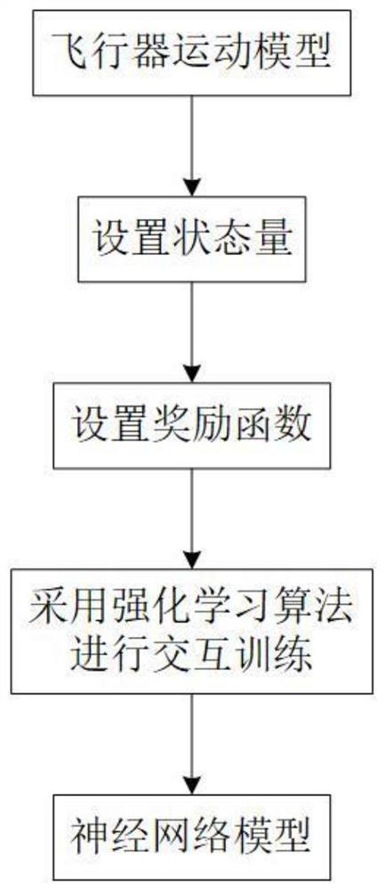 一种基于强化学习的再入飞行器轨迹规划方法