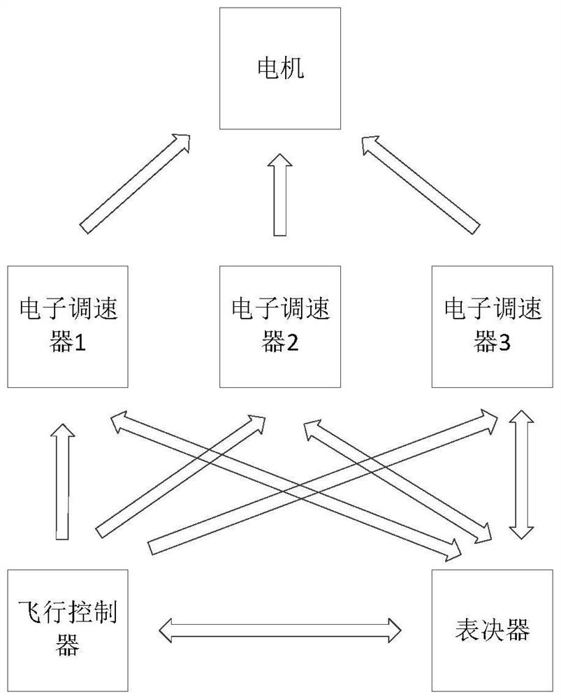 无人机控制系统及方法