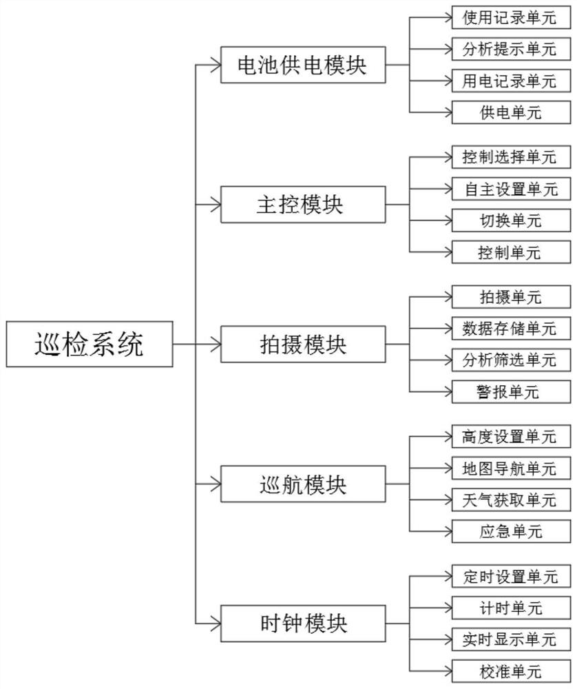 一种基于无人机人工智能巡检系统