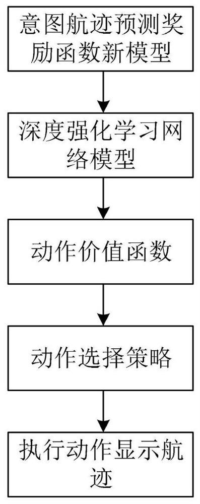 一种基于深度强化学习的无人机意图航迹预测方法