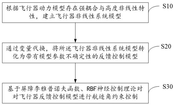 飞行器航迹角控制方法、系统及存储介质