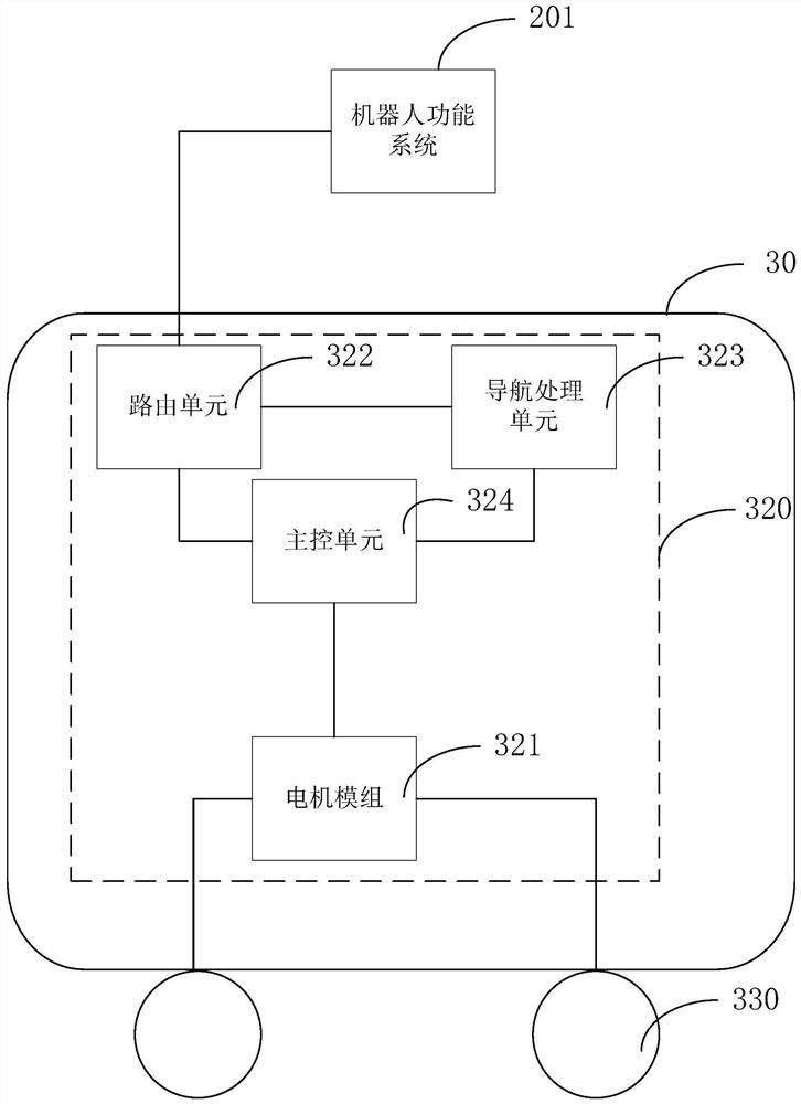 机器人底盘系统及机器人