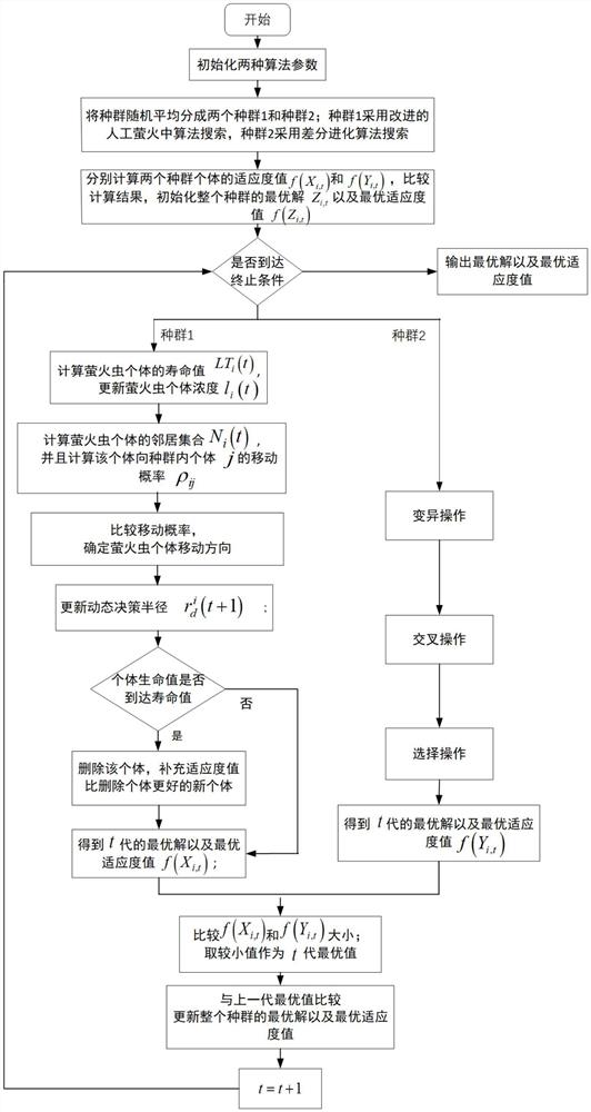 一种多模块船协同推力分配方法