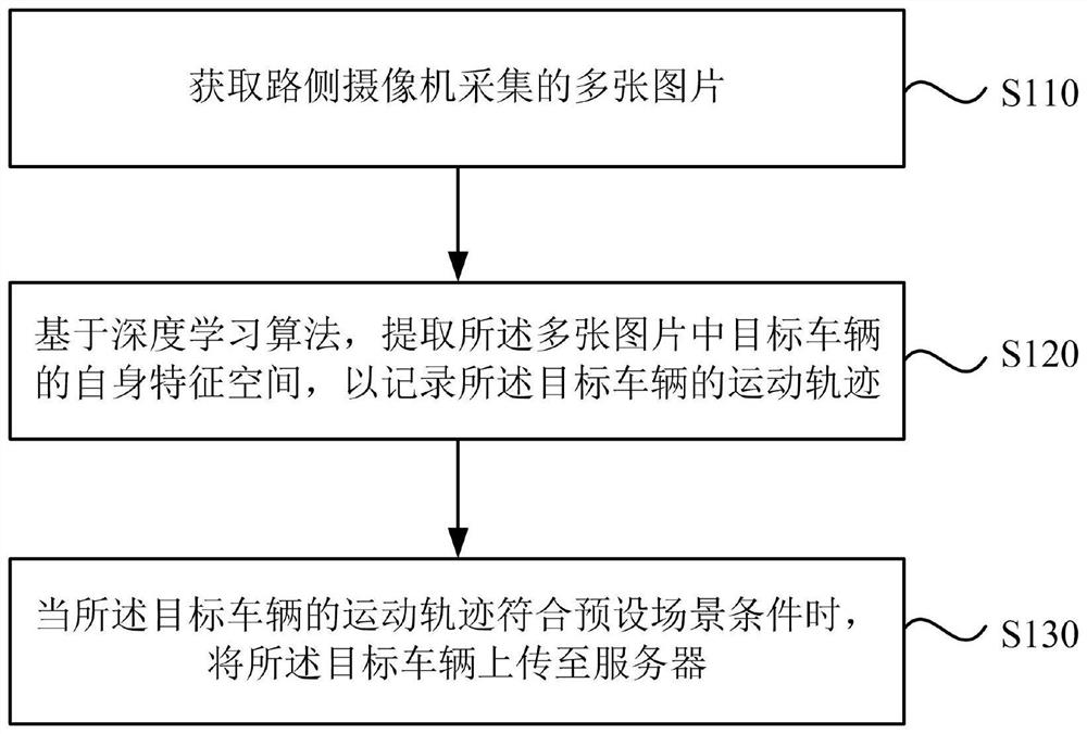 一种基于全知视角和特征提取的智能网联应用场景自动辨识方法、装置、介质及设备