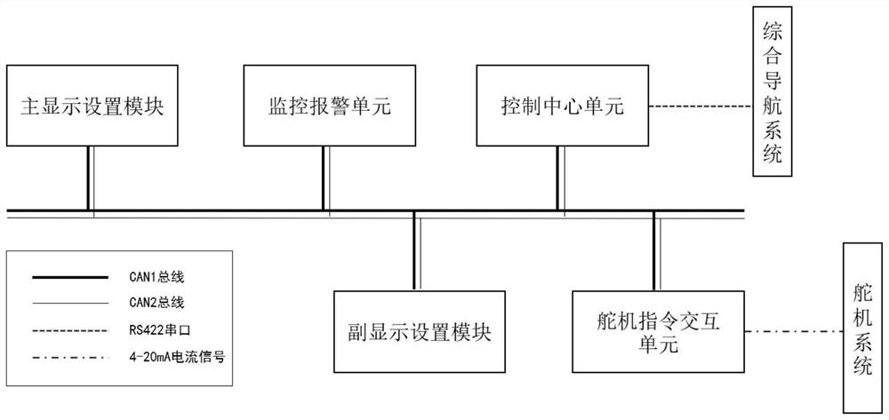 一种采用冗余通信的分布式自适应船舶航迹保持系统