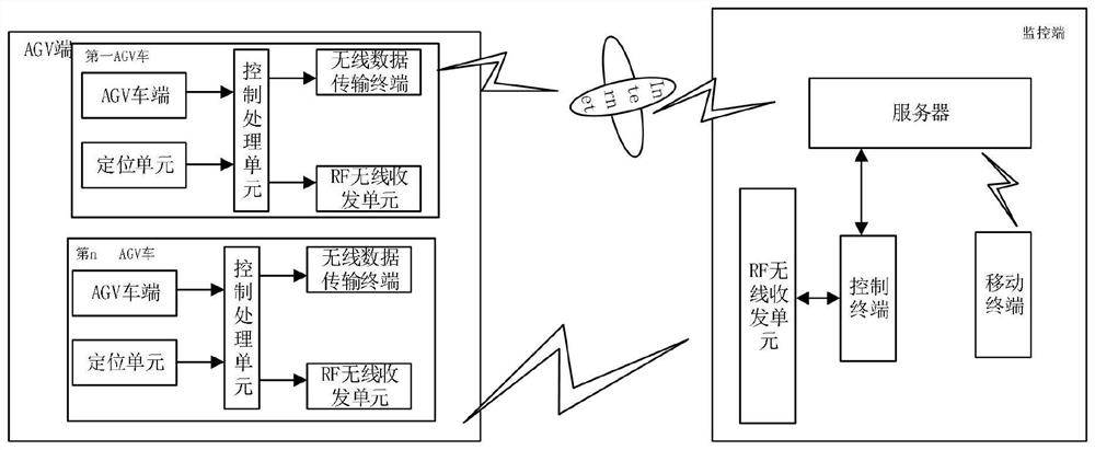 一种叉车运行启动控制方法