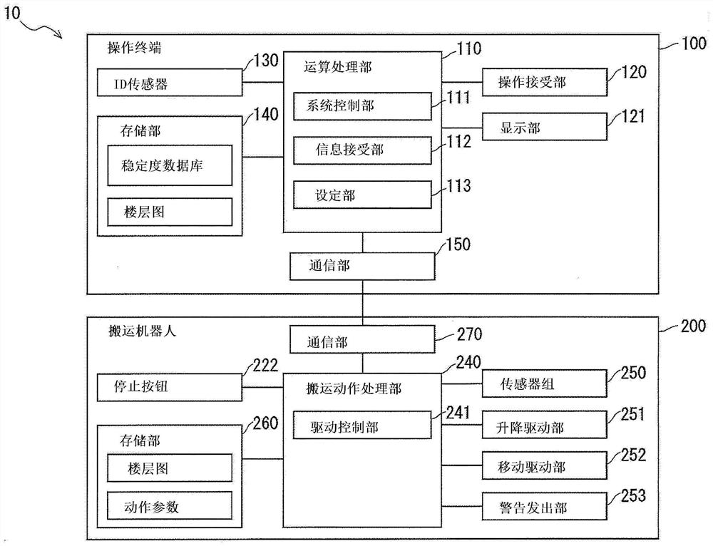 搬运系统、搬运方法及存储介质