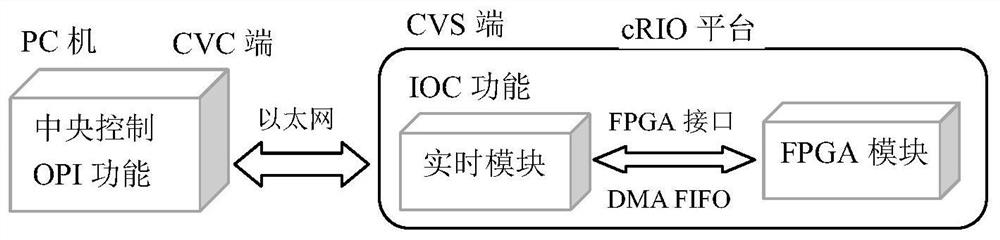 一种基于cRIO的强流加速器机器快保护系统