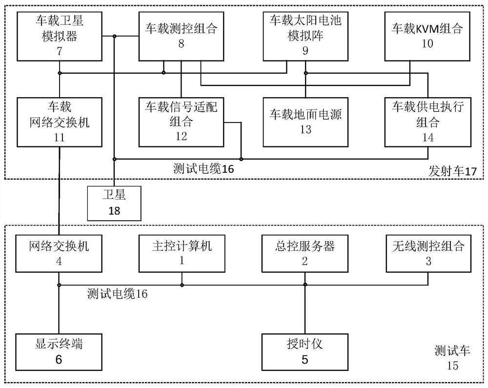 一种用于机动发射卫星测试的车载综合测试系统和方法