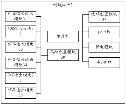 一种测试系统