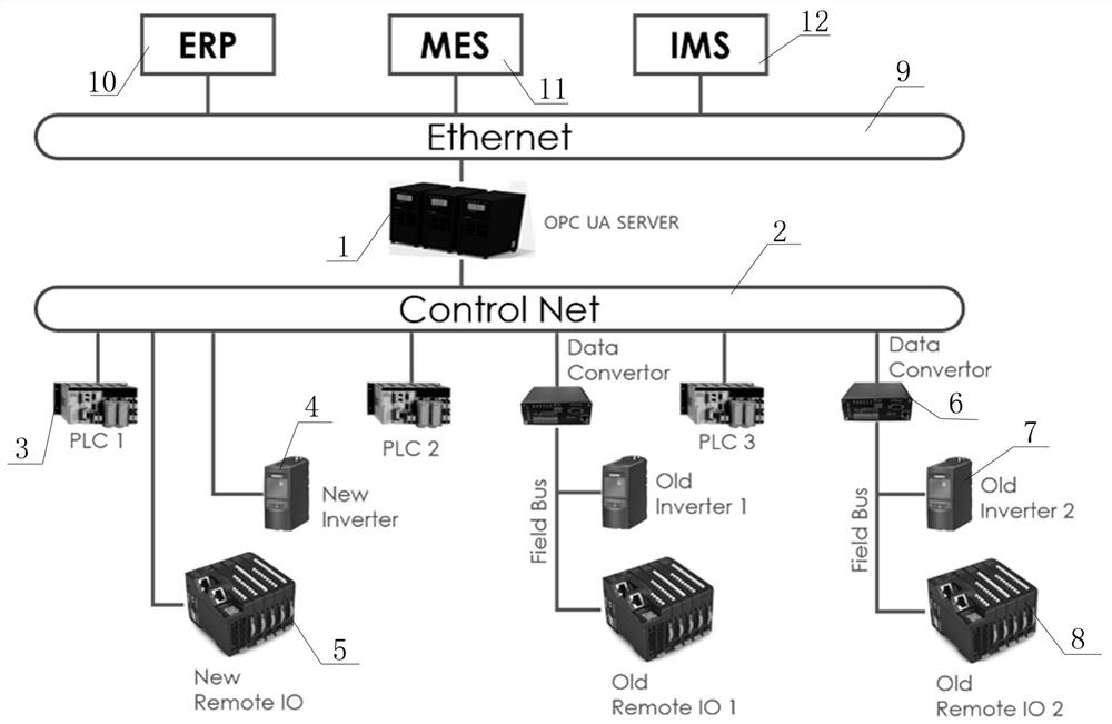 智能工厂工业互联网系统体系架构
