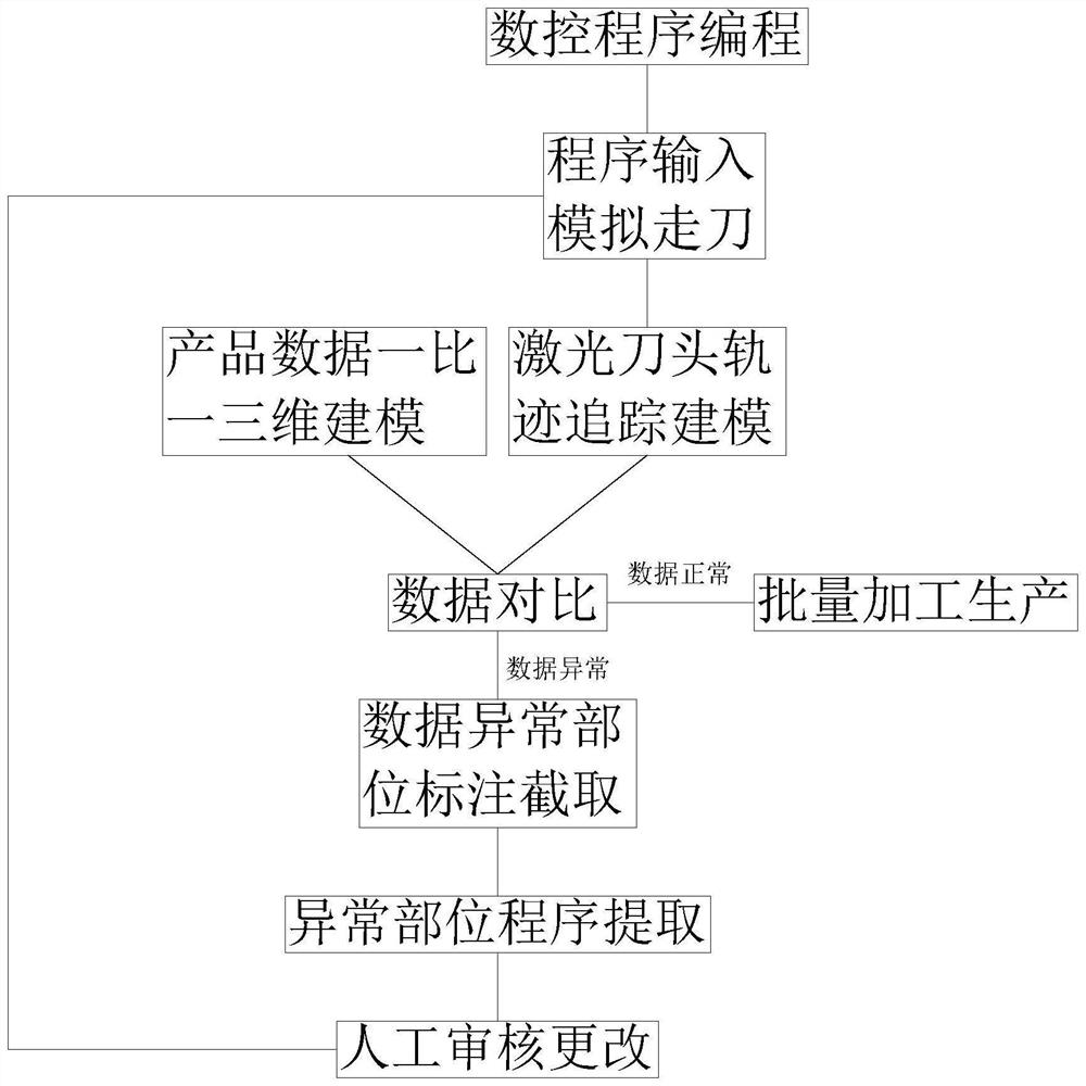 高速切削加工工件表面形貌的控制方法