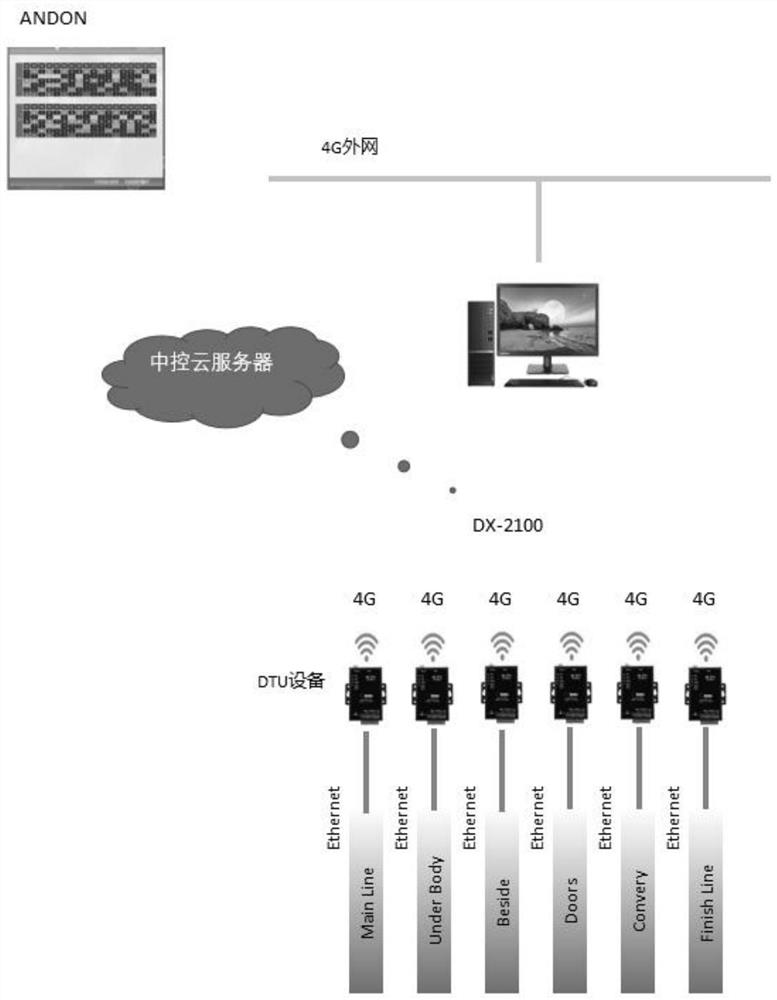 基于PLC控制的汽车生产线安全监控系统及方法