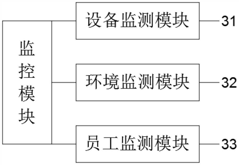 一种工业集中远程运维监控系统