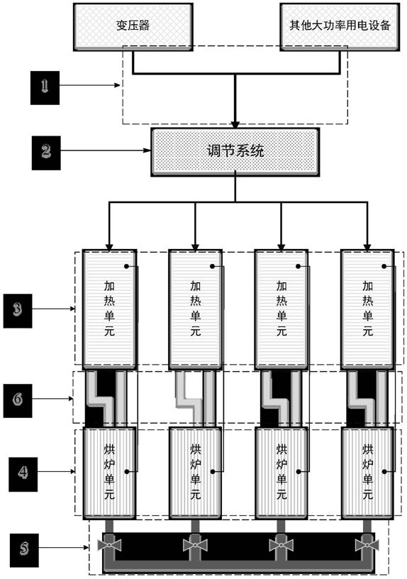 一种烘炉控制系统及其应用