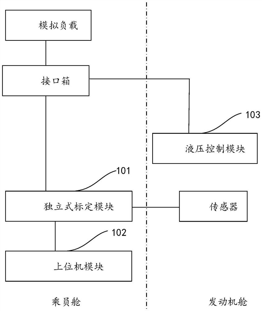 一种车身稳定性标定系统