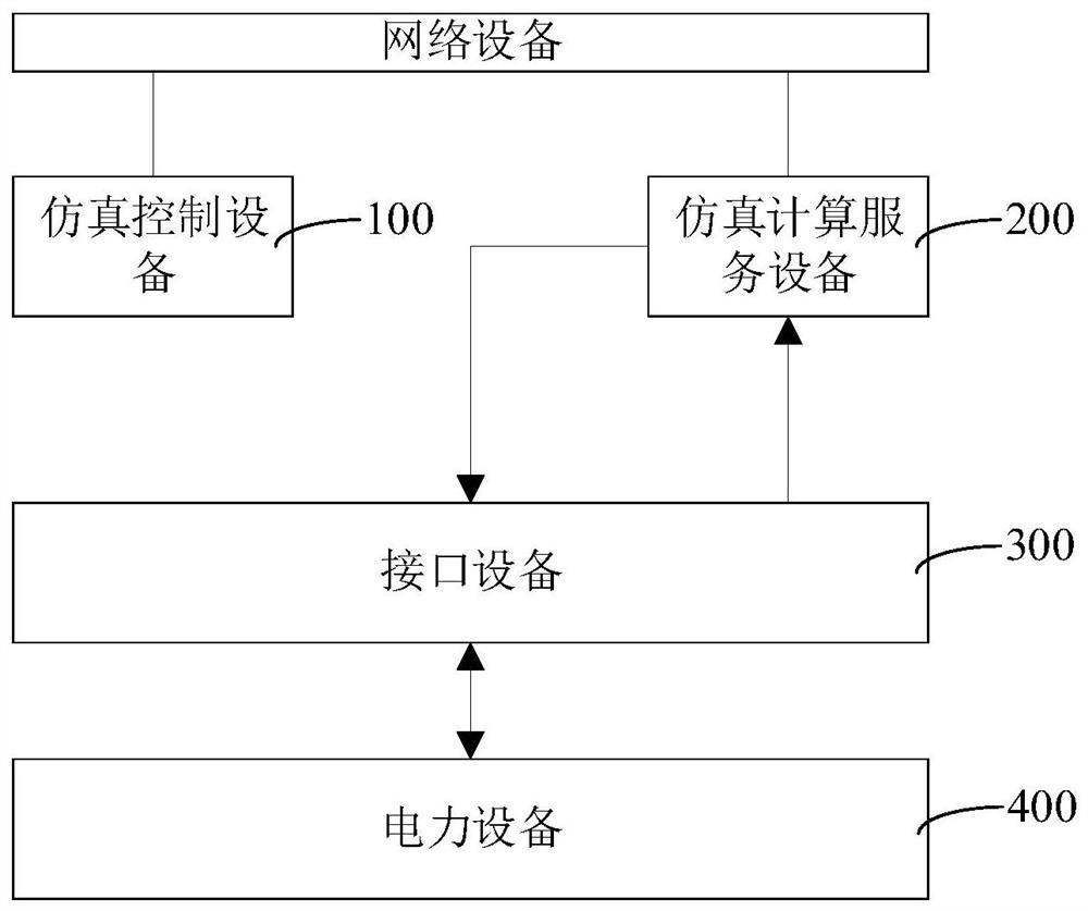 电力系统的电磁暂态实时仿真系统及方法