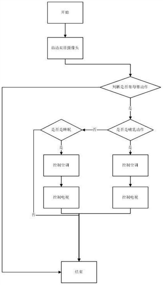 一种基于场景变化的智能家电控制交互系统及其控制方法