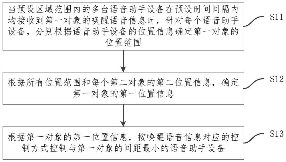 一种语音助手设备唤醒方法、装置、系统及存储介质