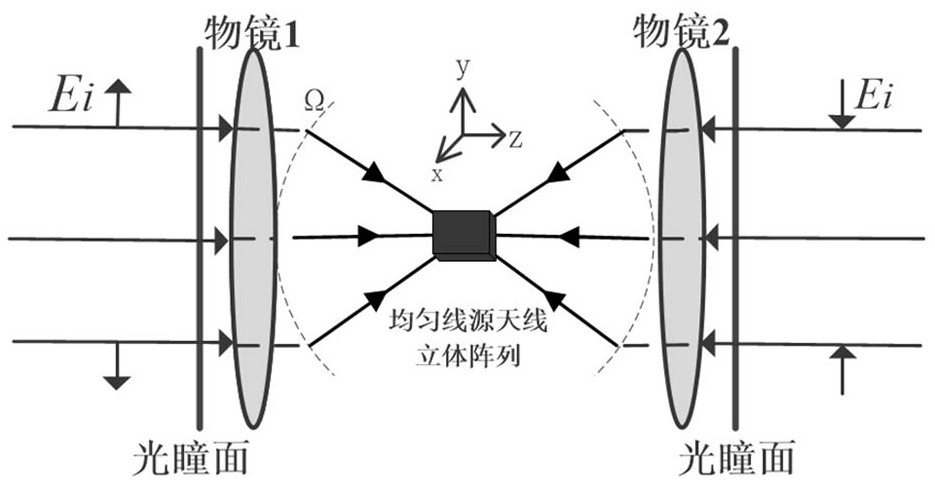 一种产生任意指向光针立体阵的方法