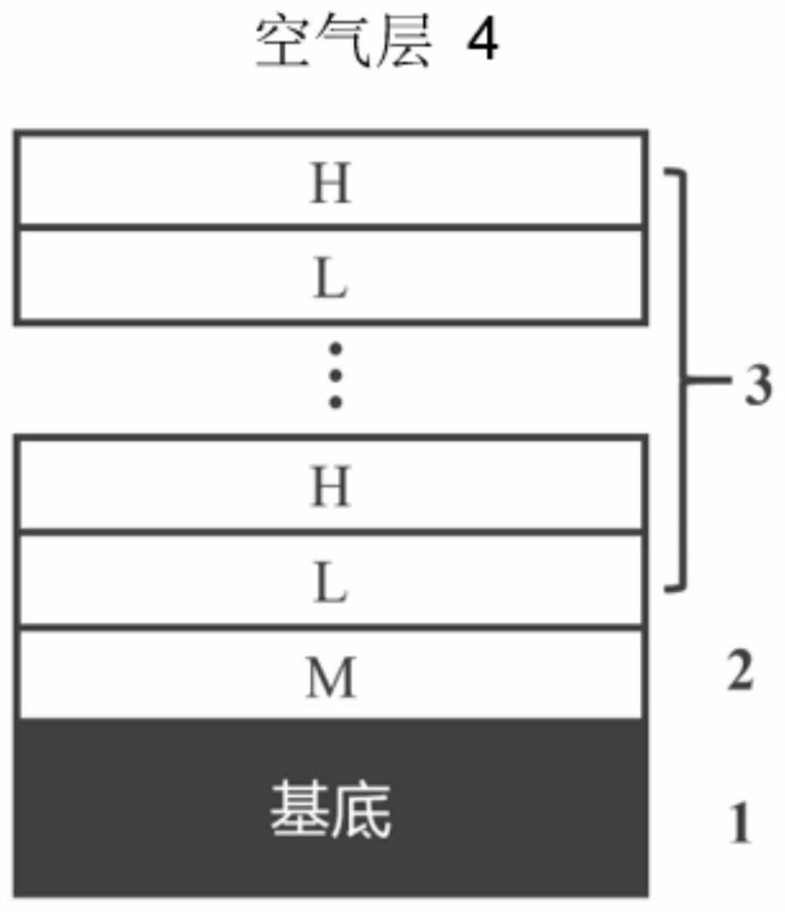 一种宽带高反射高阈值低色散镜及其设计方法