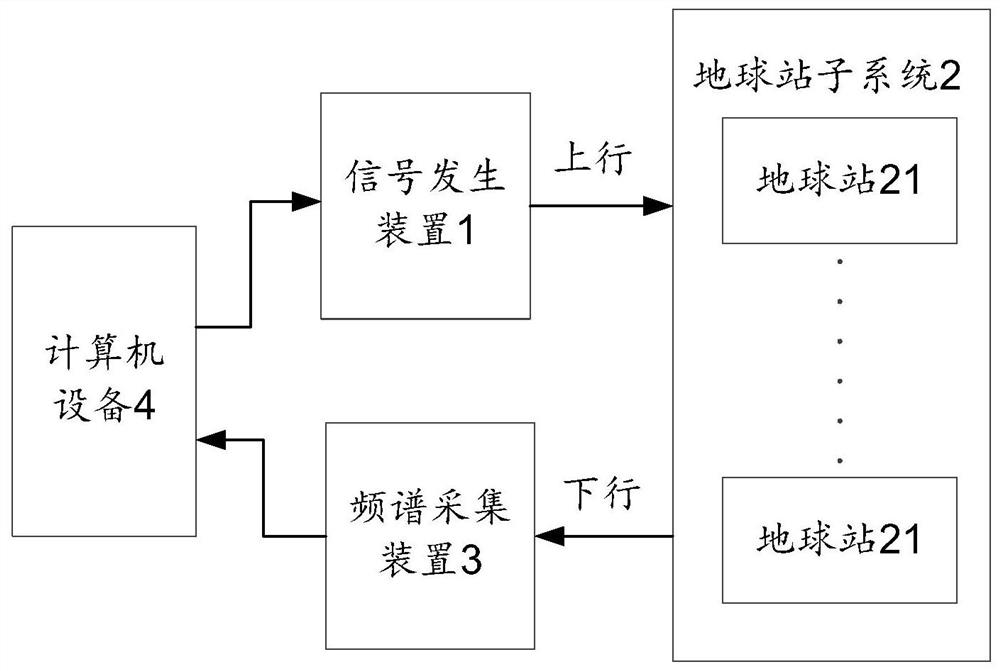 一种卫星转发器转发干扰的定位系统及方法