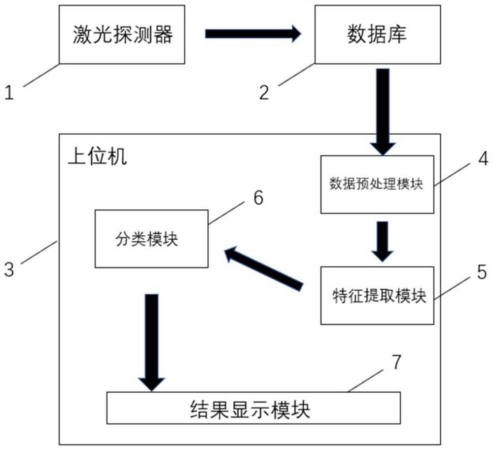 一种高准确率高敏捷性的水下激光目标识别仪