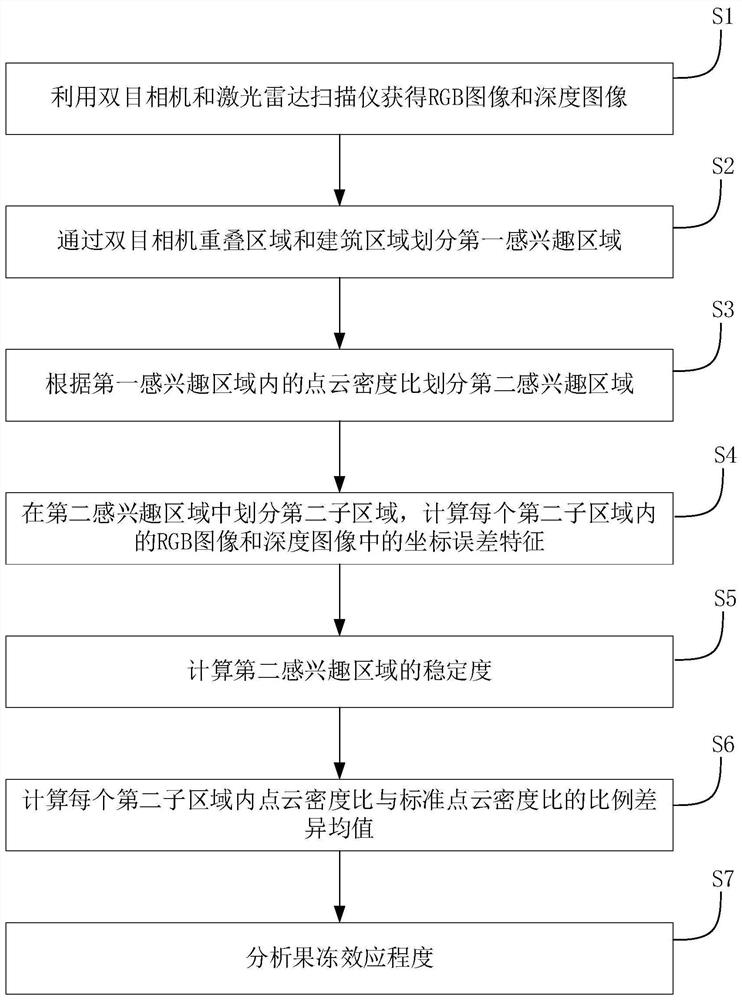 一种基于人工智能的无人机测绘果冻效应检测方法及系统