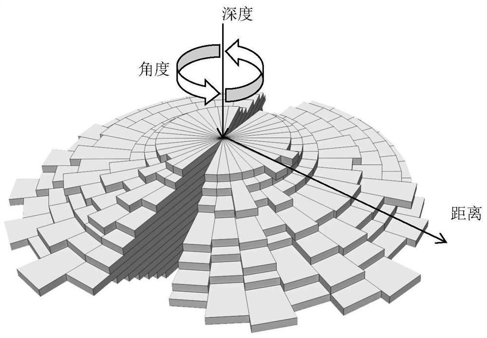 一种声纳探测范围的可视化方法和装置