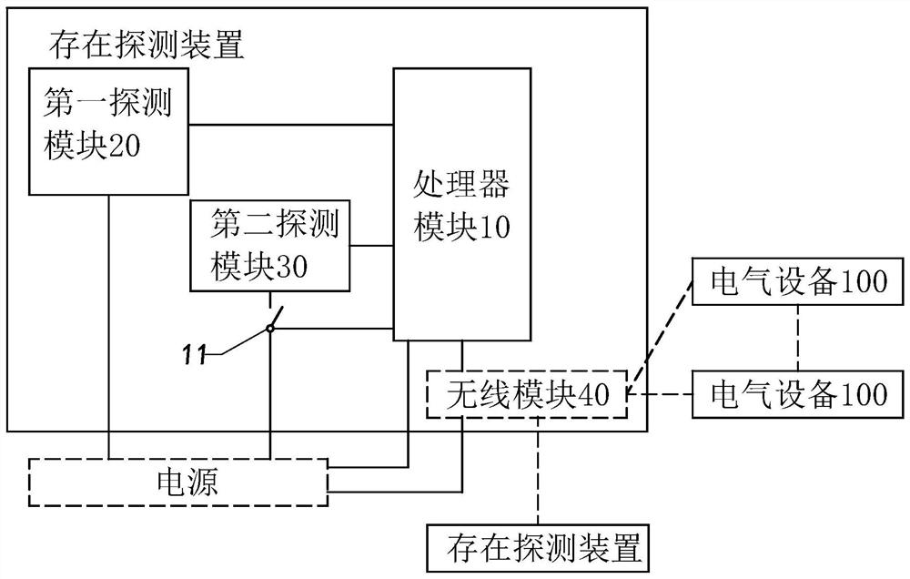 存在探测装置和存在探测控制设备及存在探测方法