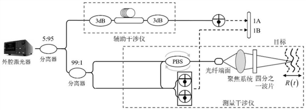 基于相似三角插值采样的扫频非线性矫正测距方法