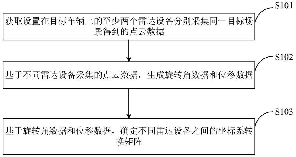 外参标定方法、装置、电子设备及存储介质