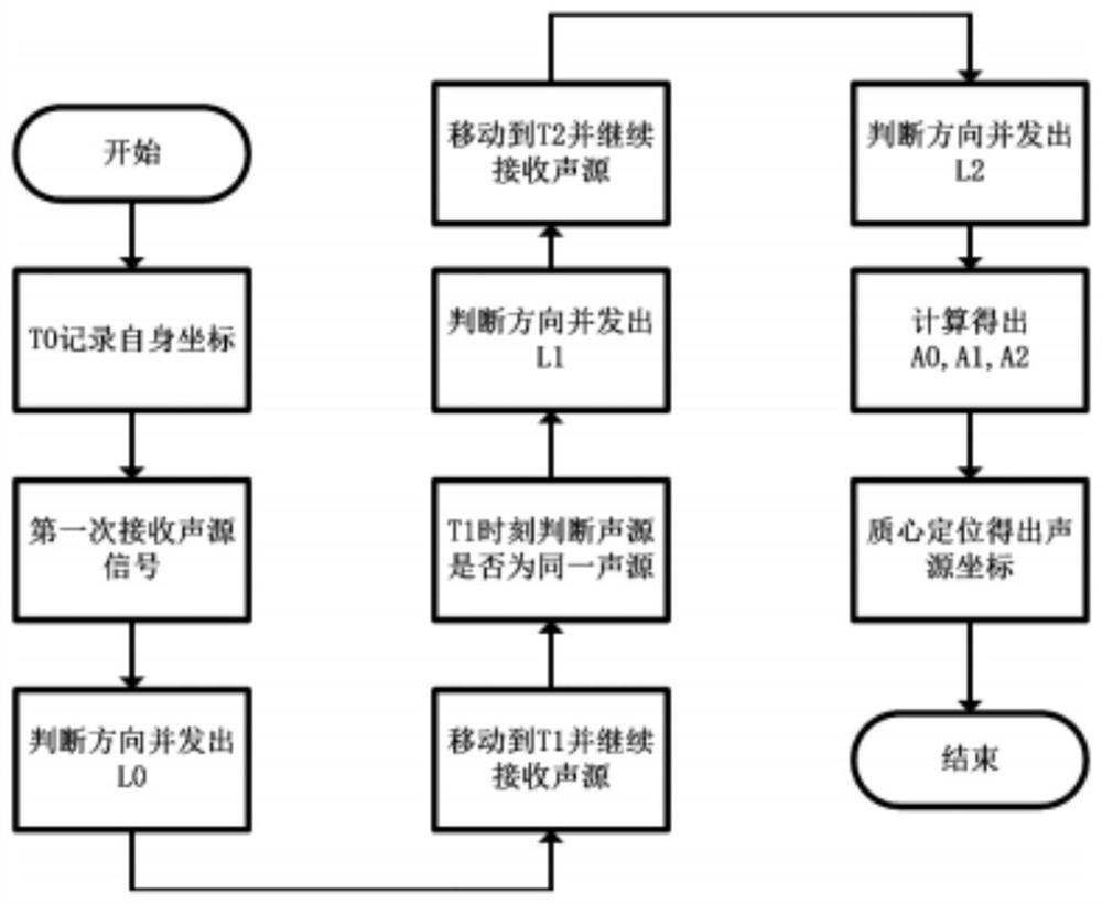 新型双耳定位方法