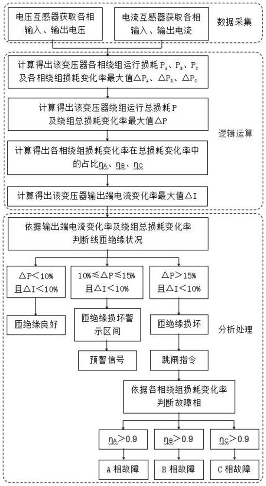 基于功率损耗的变压器匝间故障及相别辨识方法及系统