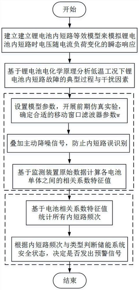 低温工况导致电池储能系统内短路故障的在线监测方法