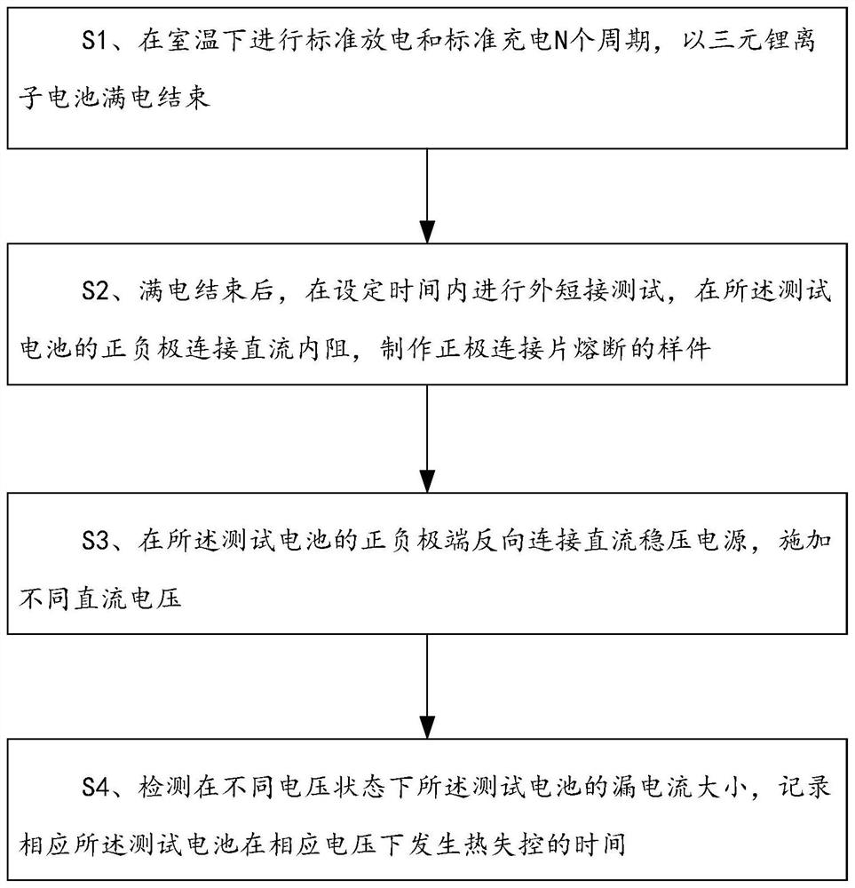 一种三元锂离子电池安全性的测试装置及其方法