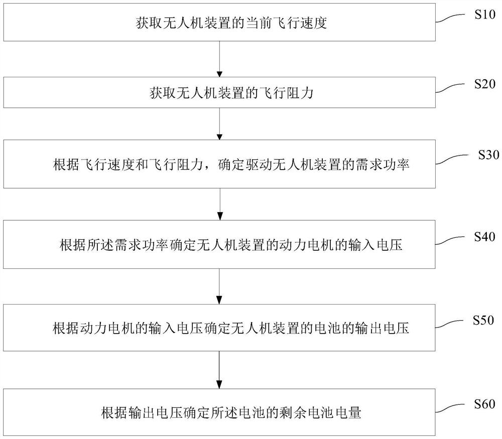 无人机装置的剩余电池电量确定方法、装置、设备和介质