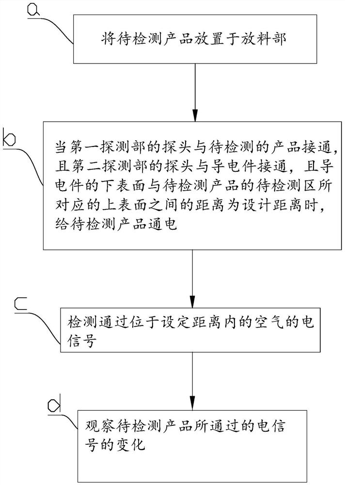 一种检测方法