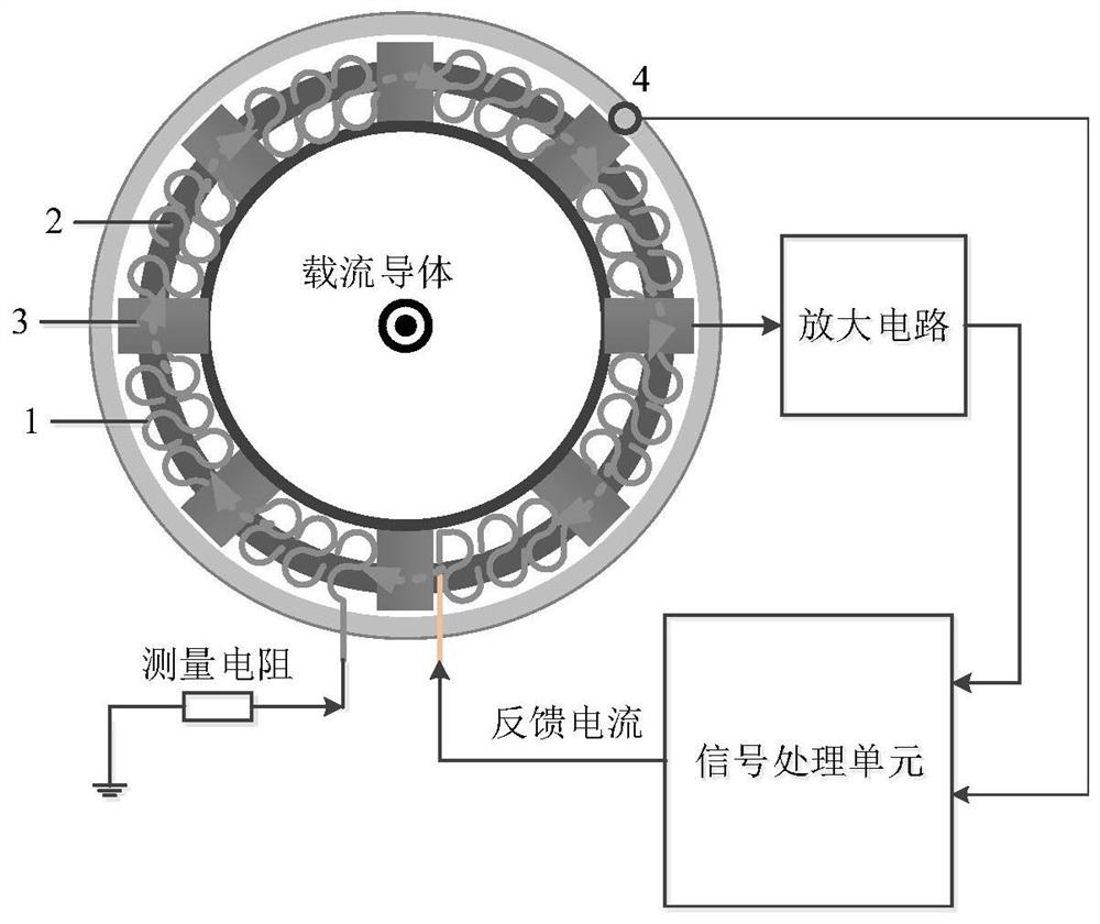 一种温漂误差补偿单元以及测量电流的方法