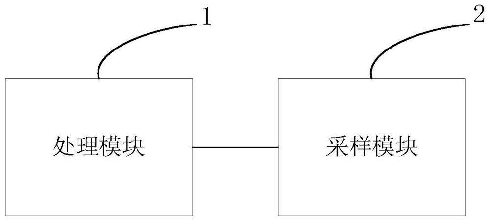 一种配电终端PWM模拟采样系统及方法