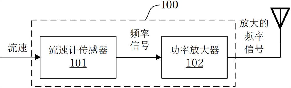 一种无电磁流量计的流速计